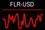 FLR-USD